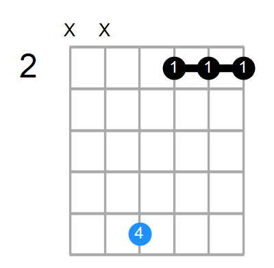 G#7sus4b9 Chord